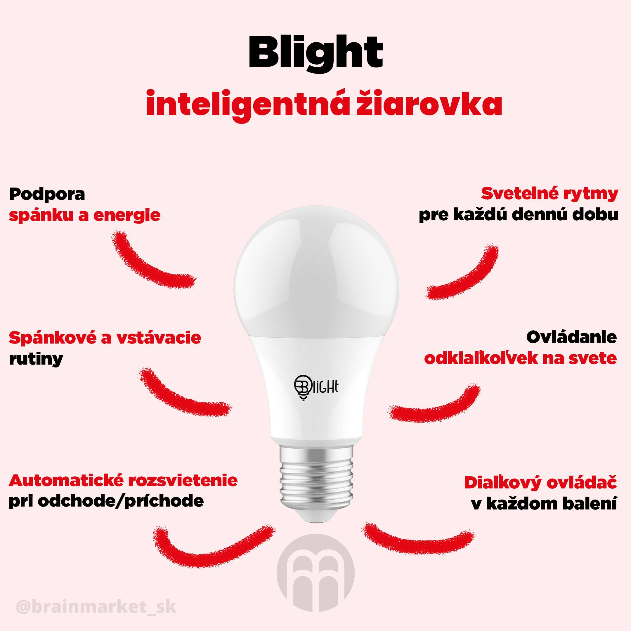 blight mudra ziarovka infografika brainmarket SK